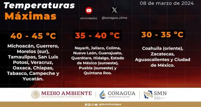 Avertissement de canicule émis pour le CDMX, la Riviera Maya et d'autres régions du Mexique