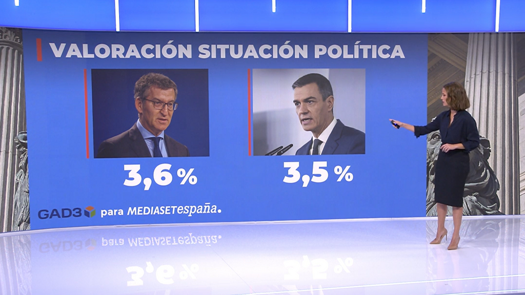 Tous les dirigeants politiques échouent dans leur évaluation
