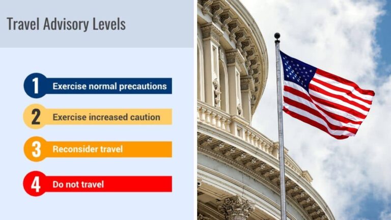 10 avis aux voyageurs les plus importants aux États-Unis publiés en décembre 2024