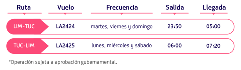 Lima-tucuman-latam